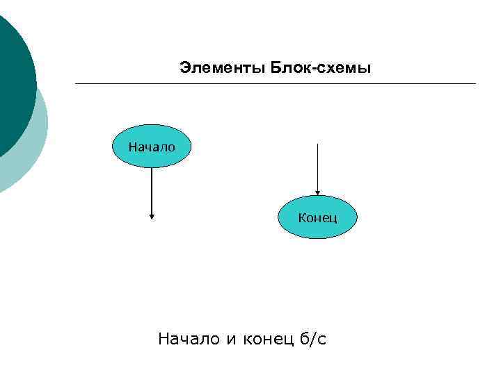    Элементы Блок-схемы  Начало     Конец  Начало