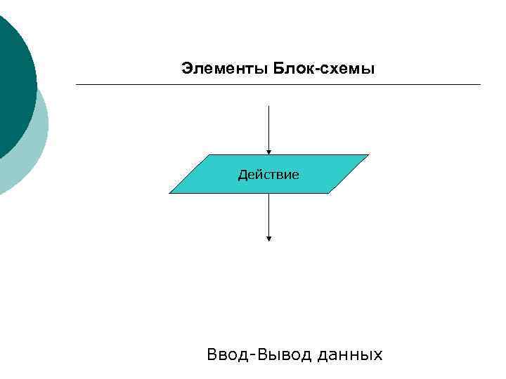 Элементы Блок-схемы   Действие  Ввод-Вывод данных 