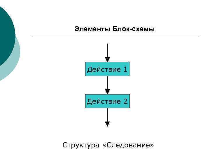 Следование информатика схема