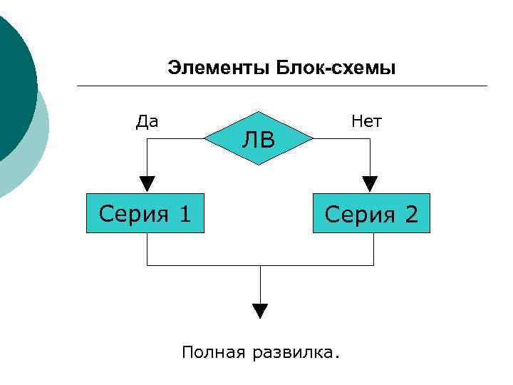   Элементы Блок-схемы  Да    Нет    ЛВ