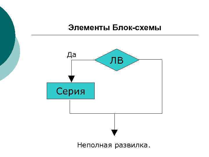  Элементы Блок-схемы  Да    ЛВ  Серия  Неполная развилка.