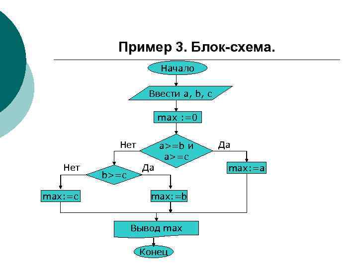   Пример 3. Блок-схема.     Начало    