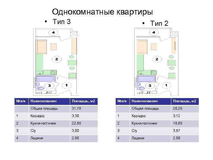    Однокомнатные квартиры    • Тип 3   