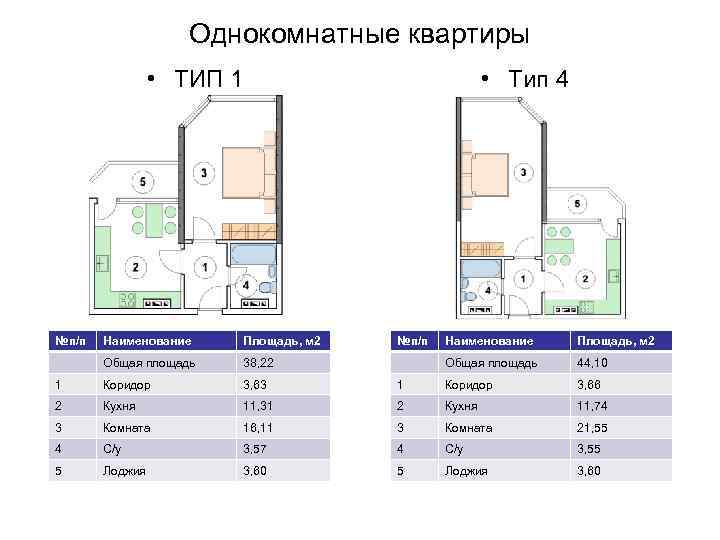     Однокомнатные квартиры   • ТИП 1   