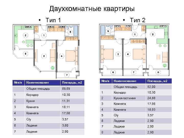      Двухкомнатные квартиры    • Тип 1 