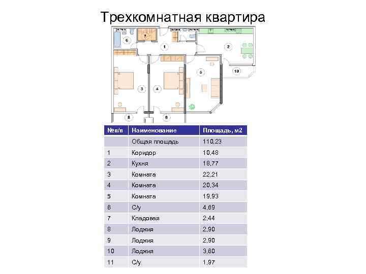 Трехкомнатная квартира №п/п  Наименование  Площадь, м 2  Общая площадь  110,
