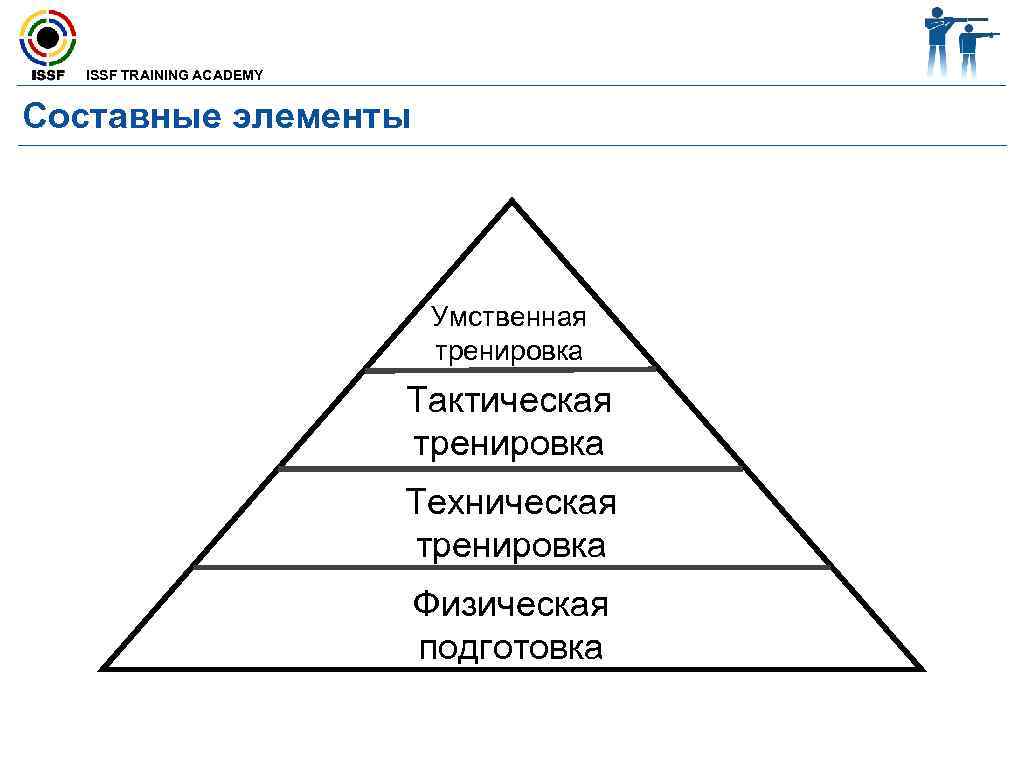 Планирование составные элементы