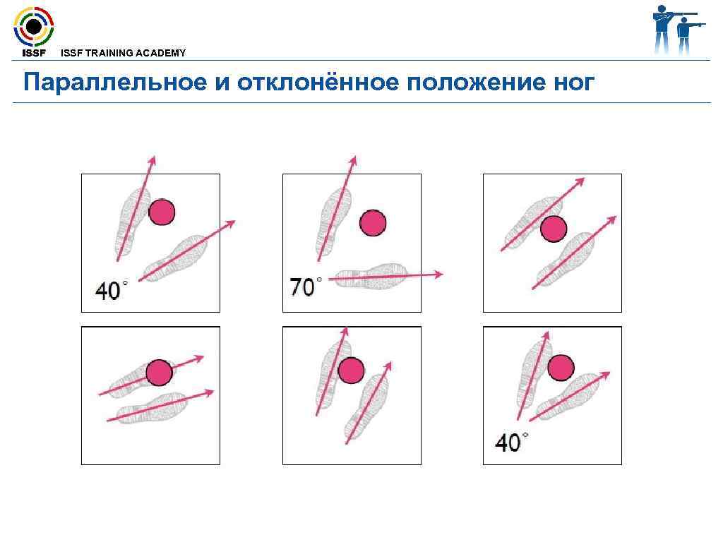  ISSF TRAINING ACADEMY Параллельное и отклонённое положение ног 