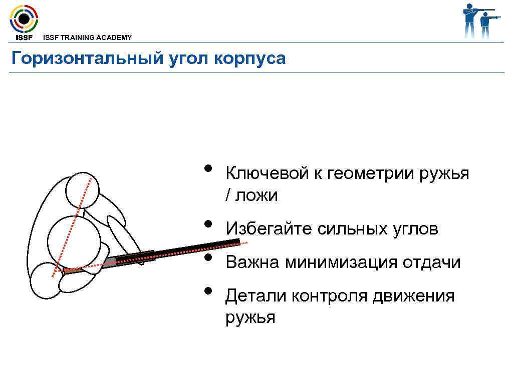  ISSF TRAINING ACADEMY Горизонтальный угол корпуса • Ключевой к геометрии ружья / ложи