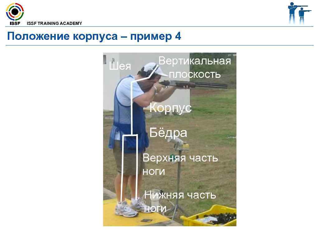  ISSF TRAINING ACADEMY Положение корпуса – пример 4 Шея Вертикальная плоскость Eye Line