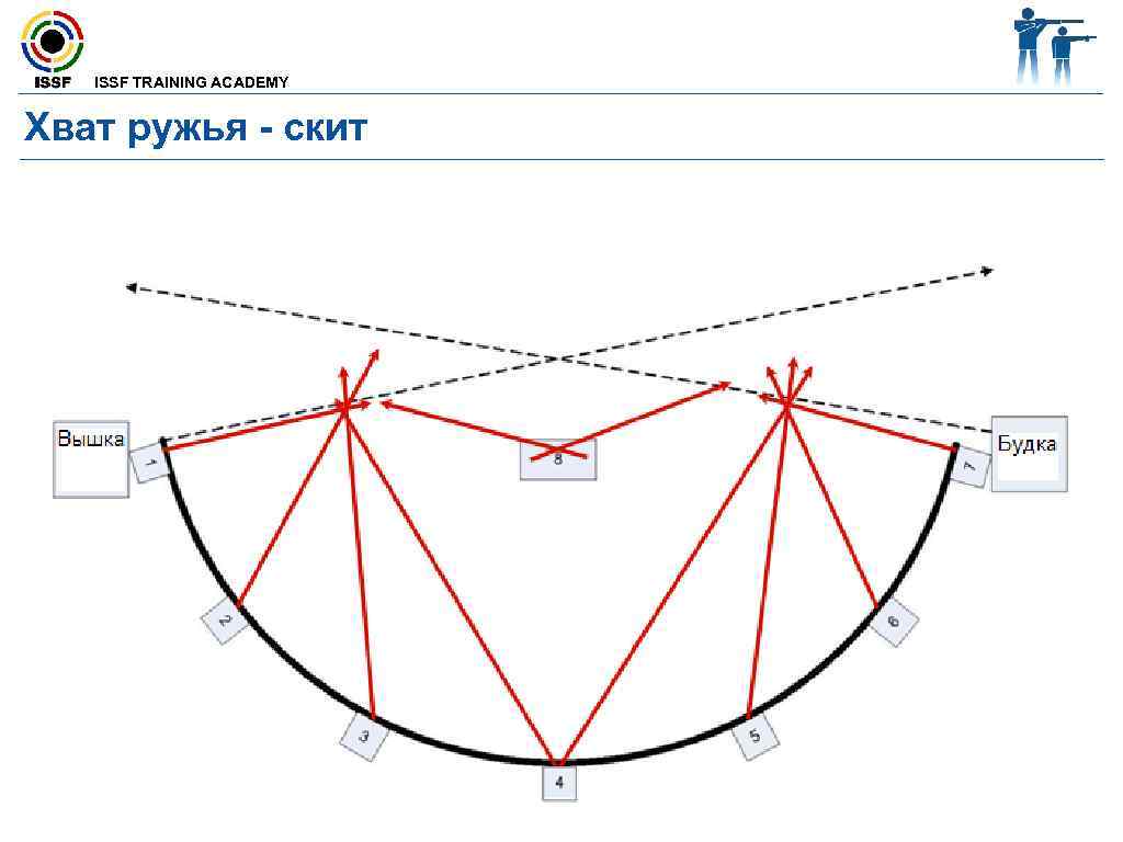  ISSF TRAINING ACADEMY Хват ружья - скит 