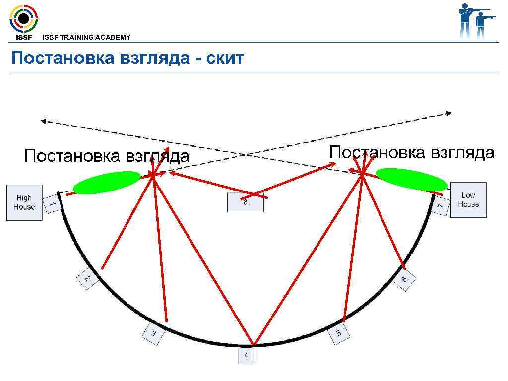  ISSF TRAINING ACADEMY Постановка взгляда - скит Постановка взгляда 