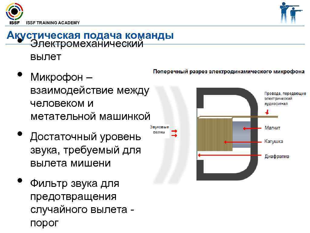  ISSF TRAINING ACADEMY Акустическая подача команды • Электромеханический вылет • Микрофон – взаимодействие