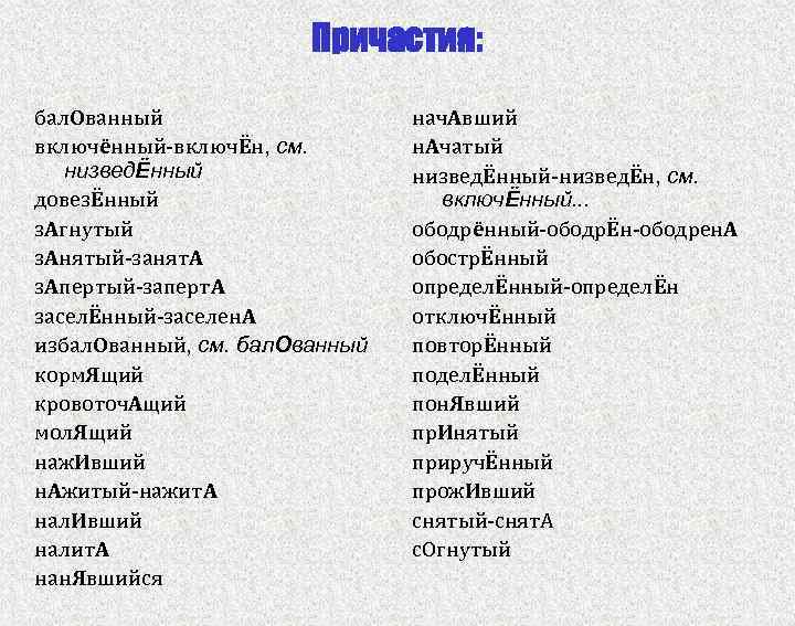 Ударение избалованный избаловав. Балованный загнутый занятый занята запертый. Балованный Причастие. Балованный избалованный причастия. Ударение балованный загнутый занятый занята запертый.