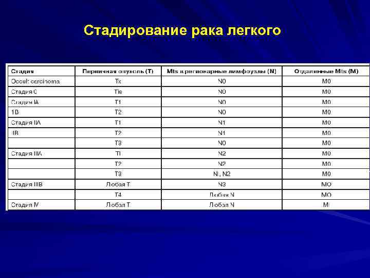 Стадирование рака легкого 