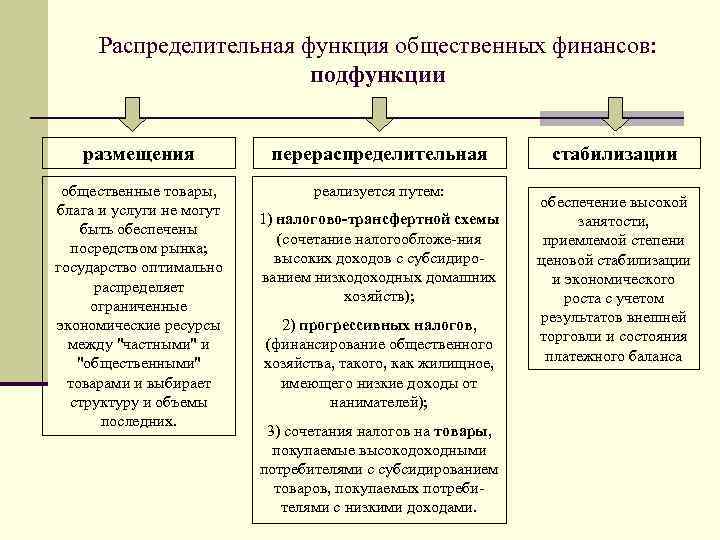 Планы задания направленные на реализацию фискальной функции определяют