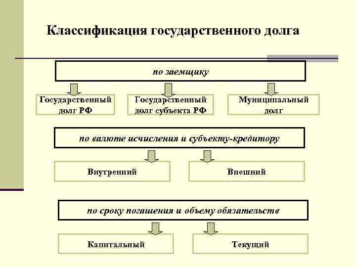 Процесс образования государственного долга схема