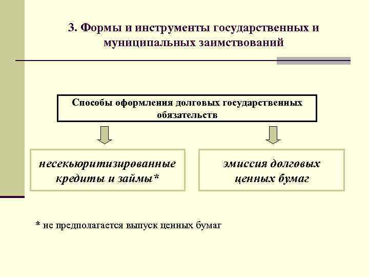 Право государственных и муниципальных внешних и внутренних заимствований презентация