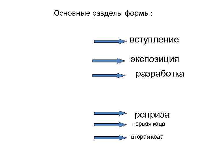 Основные разделы формы: вступление экспозиция разработка реприза первая кода вторая кода 