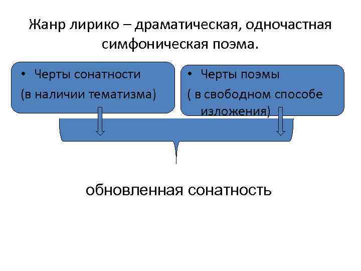  Жанр лирико – драматическая, одночастная симфоническая поэма. • Черты сонатности • Черты поэмы