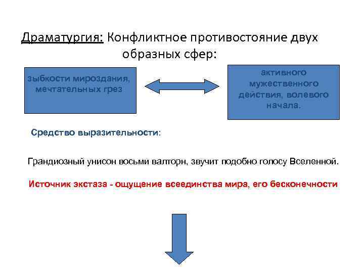 Драматургия: Конфликтное противостояние двух образных сфер: зыбкости мироздания, активного мужественного мечтательных грез действия, волевого