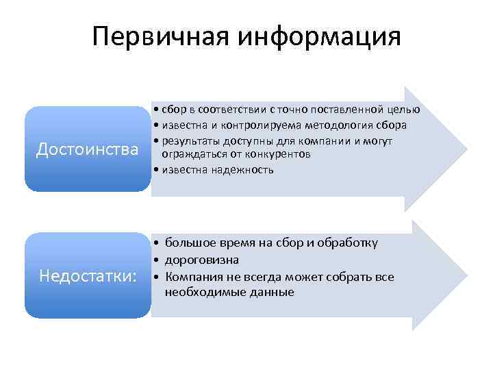  Первичная информация • сбор в соответствии с точно поставленной целью • известна и