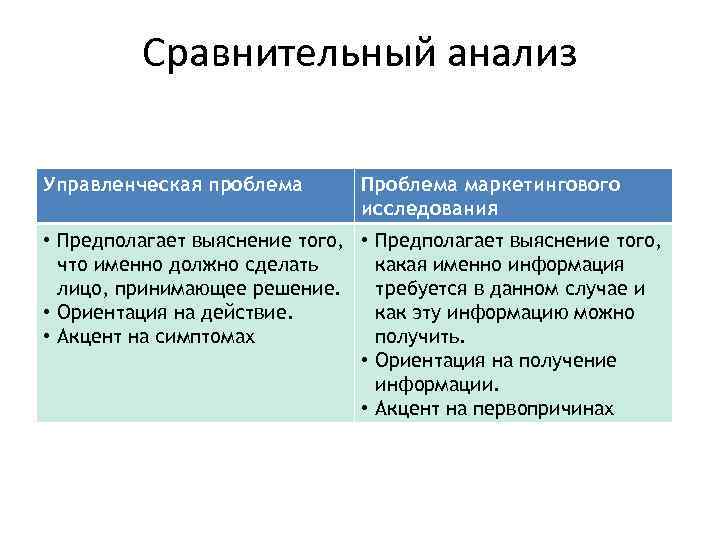  Сравнительный анализ Управленческая проблема Проблема маркетингового исследования • Предполагает выяснение того, что именно