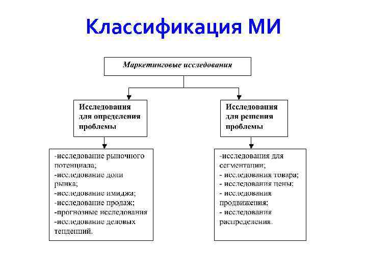 Классификация МИ 