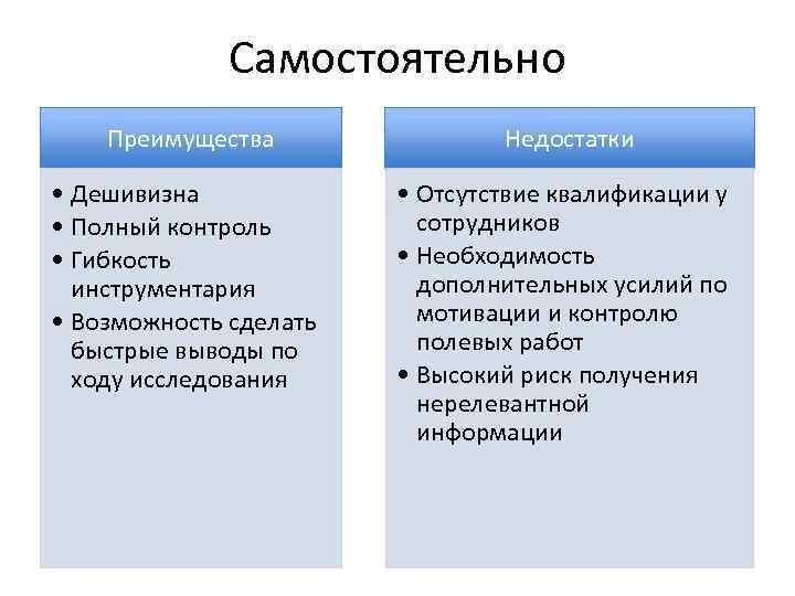  Самостоятельно Преимущества Недостатки • Дешивизна • Отсутствие квалификации у • Полный контроль сотрудников