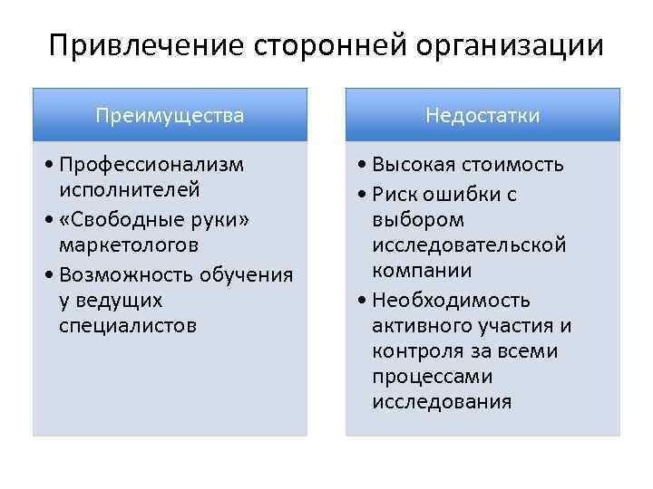 Привлечение сторонней организации Преимущества Недостатки • Профессионализм • Высокая стоимость исполнителей • Риск ошибки