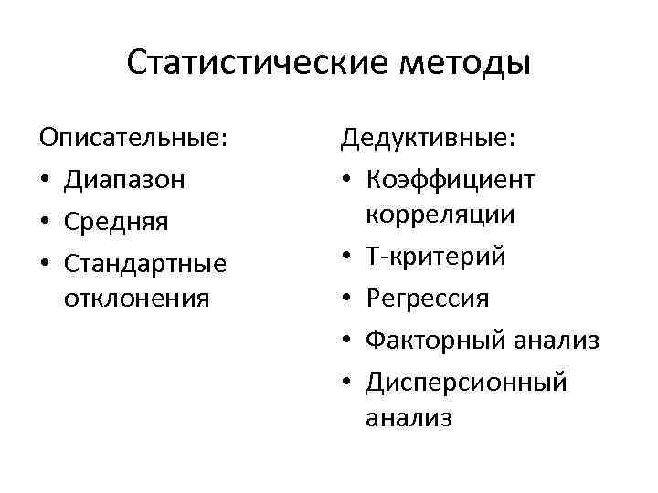  Статистические методы Описательные: Дедуктивные: • Диапазон • Коэффициент • Средняя корреляции • Стандартные