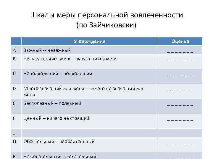  Шкалы меры персональной вовлеченности (по Зайчиковски) Утверждение Оценка A Важный -- неважный _