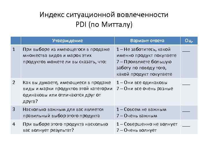  Индекс ситуационной вовлеченности PDI (по Митталу) Утверждение Вариант ответа Оц. 1 При выборе