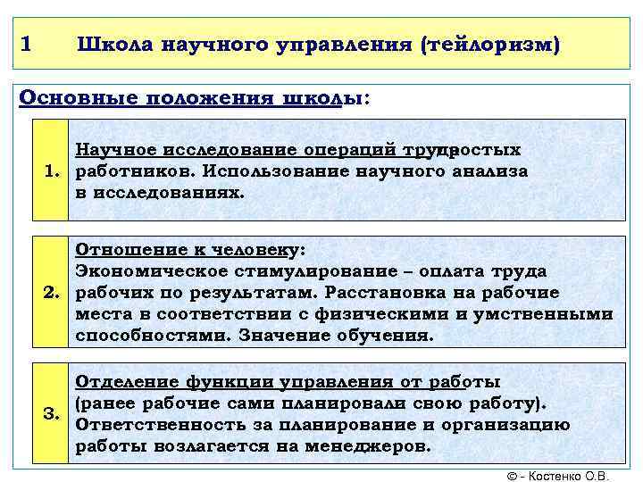 1 Школа научного управления (тейлоризм) Основные положения школы:   Научное исследование операций труда