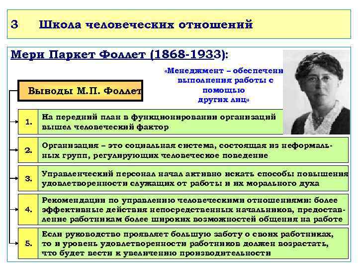 3  Школа человеческих отношений Мери Паркет Фоллет (1868 -1933):    