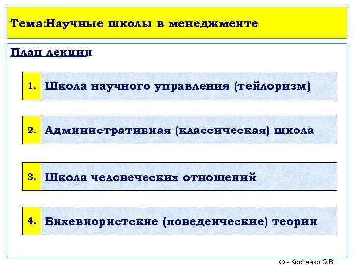 Тема: Научные школы в менеджменте План лекции  1.  Школа научного управления (тейлоризм)