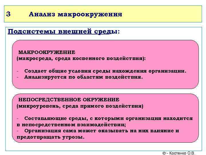 3  Анализ макроокружения Подсистемы внешней среды:  МАКРООКРУЖЕНИЕ (макросреда, среда косвенного воздействия): 