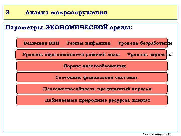 3  Анализ макроокружения Параметры ЭКОНОМИЧЕСКОЙ среды:  Величина ВВП  Темпы инфляции 