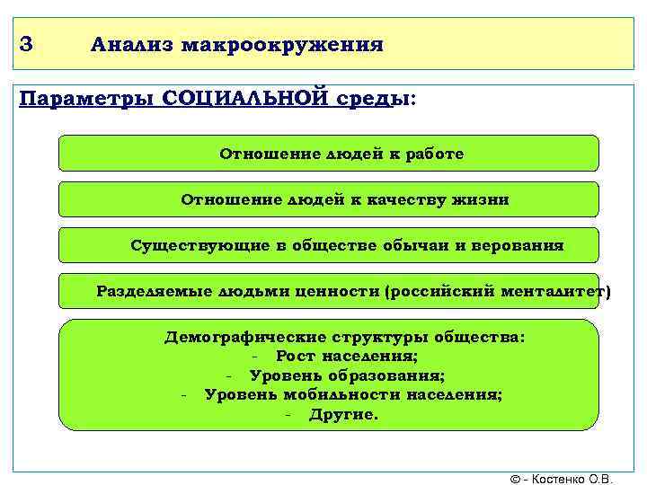 3  Анализ макроокружения Параметры СОЦИАЛЬНОЙ среды:    Отношение людей к работе