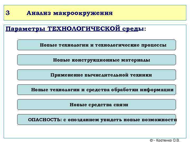 3  Анализ макроокружения Параметры ТЕХНОЛОГИЧЕСКОЙ среды:  Новые технологии и технологические процессы 