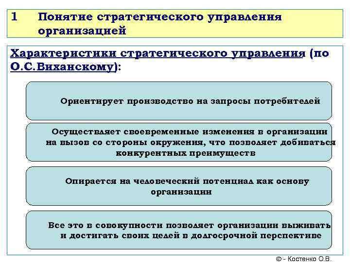 1  Понятие стратегического управления организацией Характеристики стратегического управления (по О. С. Виханскому): 