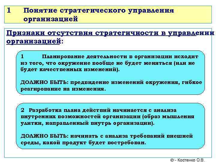 1  Понятие стратегического управления организацией Признаки отсутствия стратегичности в управлении организацией:  1
