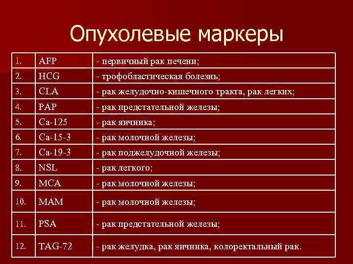  Опухолевые маркеры 1. AFP - первичный рак печени; 2. HCG - трофобластическая болезнь;