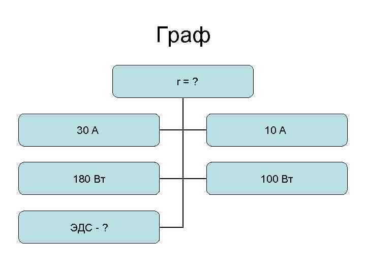  Граф r=? 30 А 180 Вт 100 Вт ЭДС - ? 