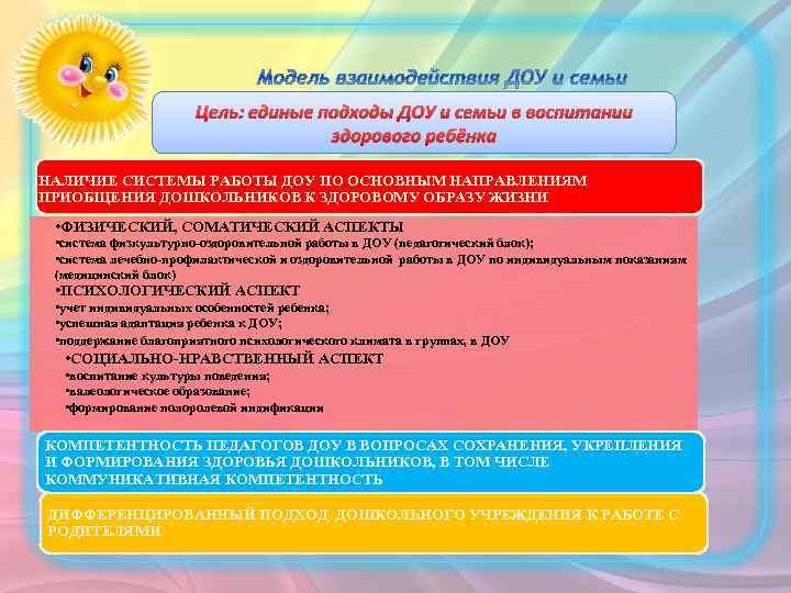 Цель: единые подходы ДОУ и семьи в воспитании здорового ребёнка НАЛИЧИЕ СИСТЕМЫ РАБОТЫ ДОУ