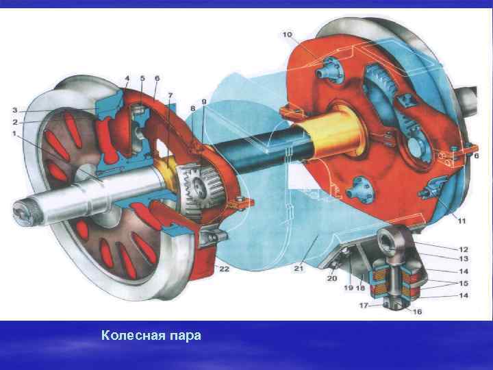 Колесная пара 