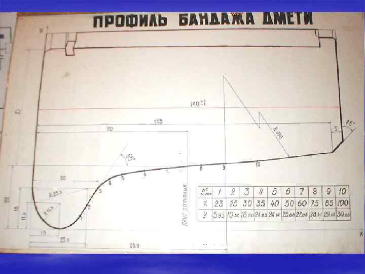Колесная пара 