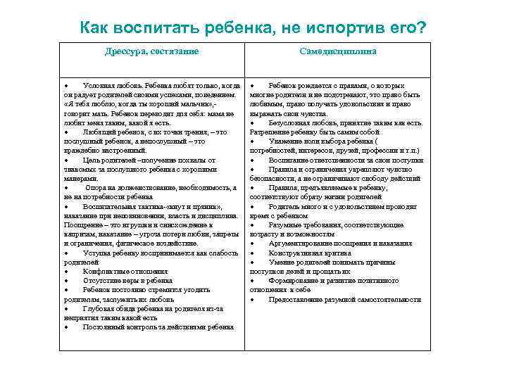 Как воспитать ребенка, не испортив его? Дрессура, состязание Самодисциплина Условная любовь. Ребенка любят только,