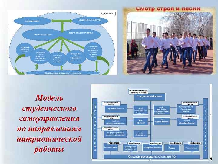 Нац проект патриотического воспитания