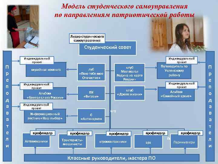 План работы студенческого самоуправления в колледже